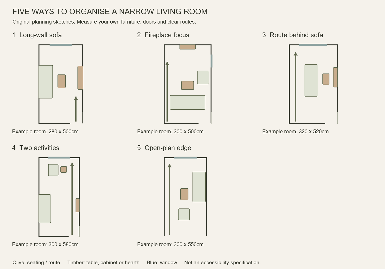 Five illustrative narrow living room plans showing a wall sofa, fireplace seating, floating sofa, rear activity zone and open-plan arrangement, with doors and clear routes marked.